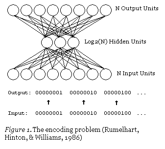 Figure 1. The encoding problem